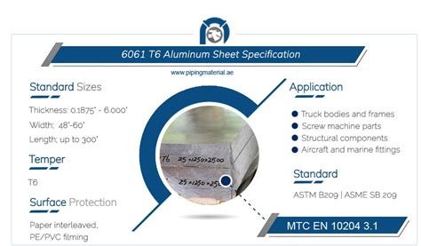 tensile strength 6061 aluminum|6061 t6 aluminum specification sheet.